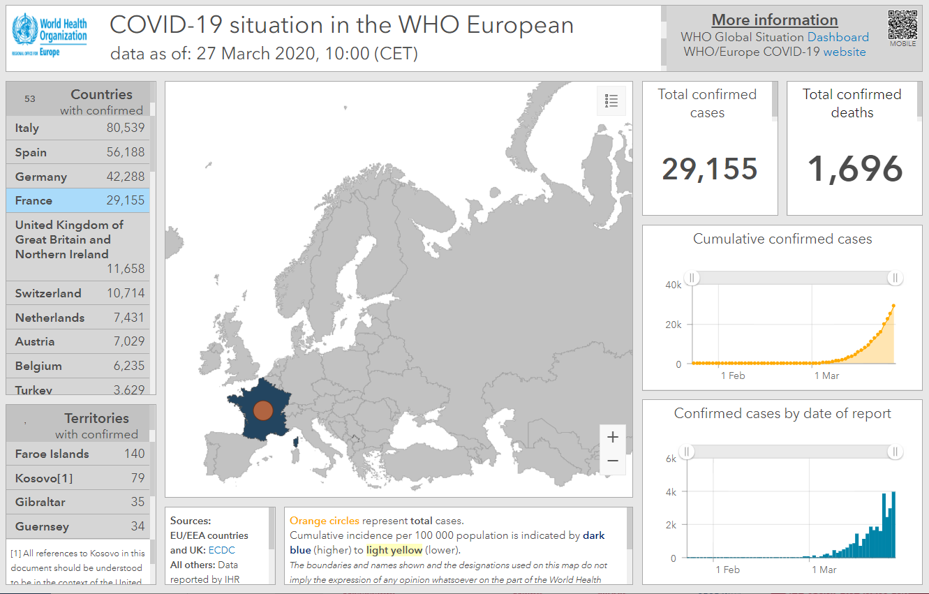 Dashboard Coronavirus COVID-19 (Mobile)