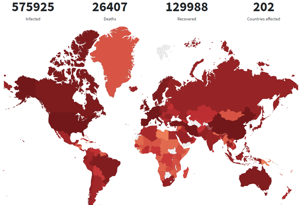 Covid-19 world update