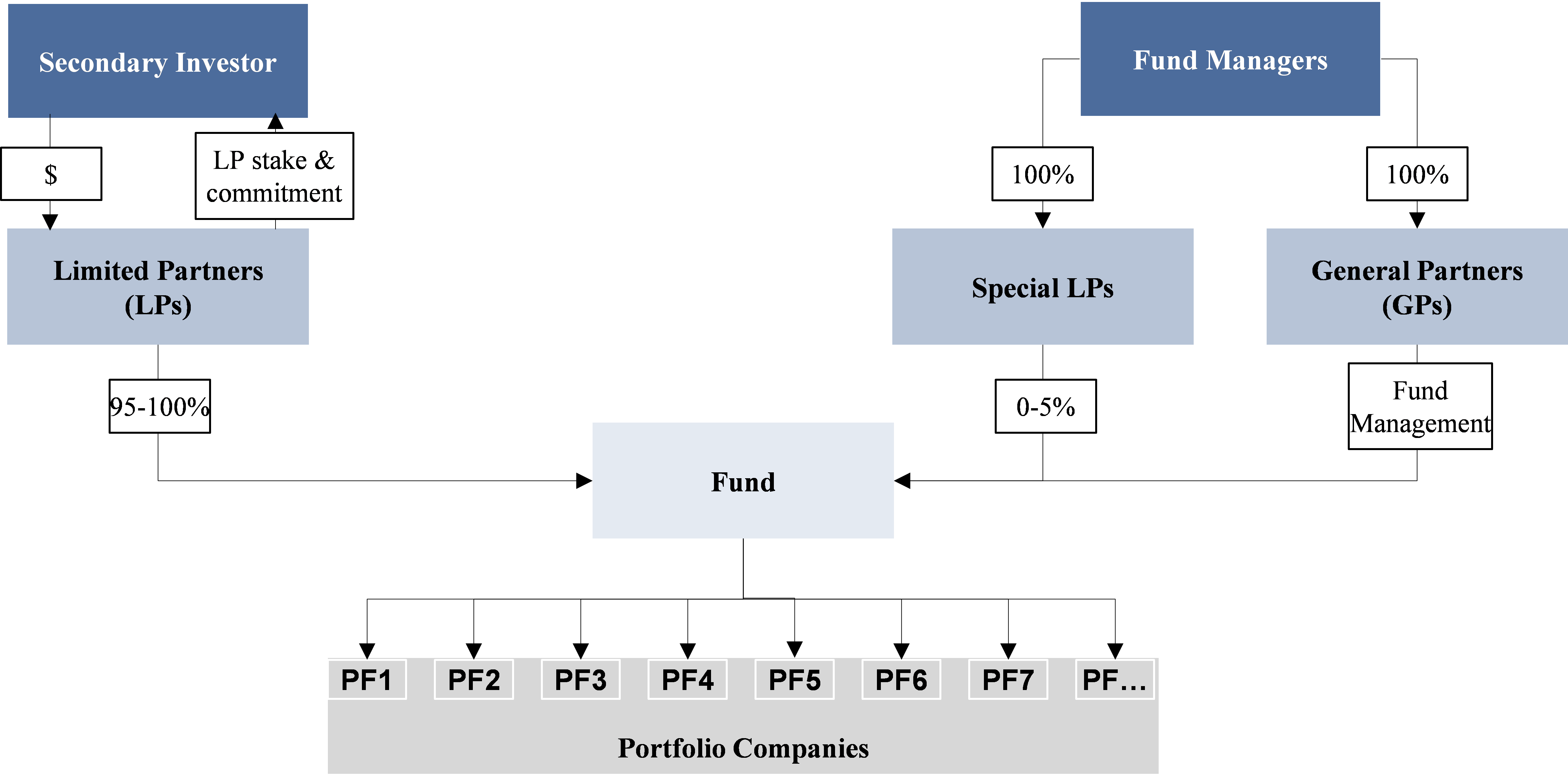 Структура ms. Организационная структура компании AMD. Структурная схема inode PS. Inode Pointer structure. Архитектура предложенная фирмой AMD