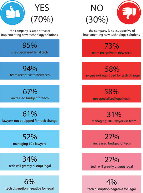 infographic depicting new technology implementation