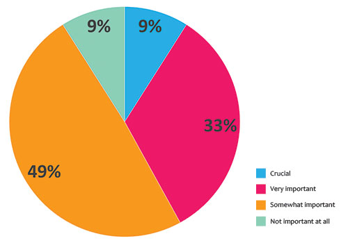 infographic depicting external law firms and technology