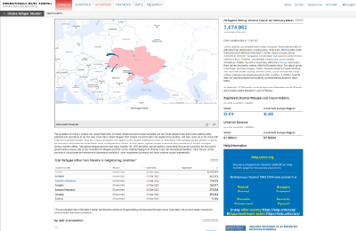 Ukrain Refugee Situation